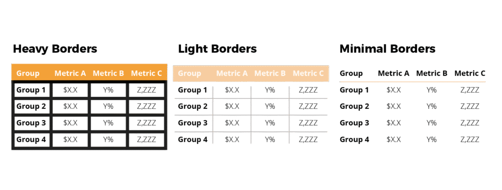 data visualisation via a table