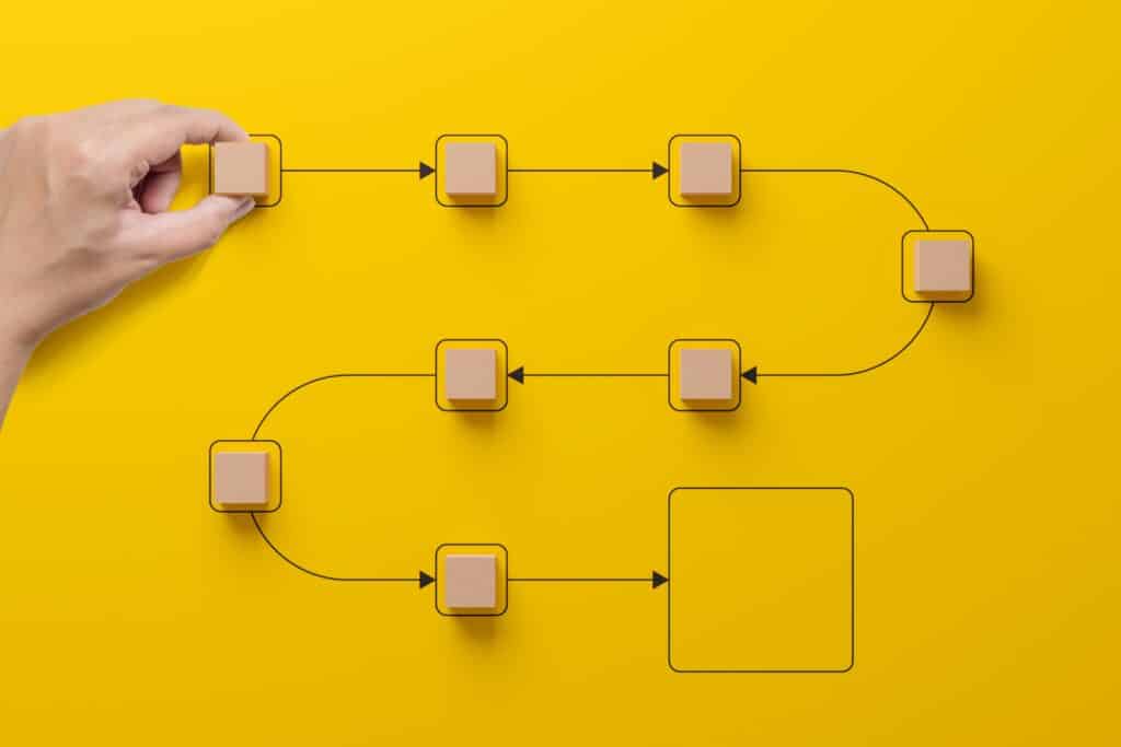 flow diagram with wooden squares